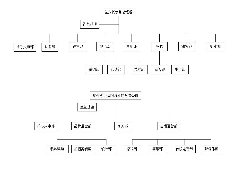 組織架構(gòu).jpg